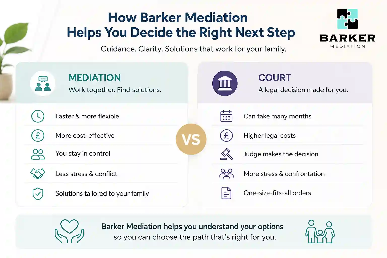 How Can Barker Mediation Help Me Decide the Right Next Step Brighton?